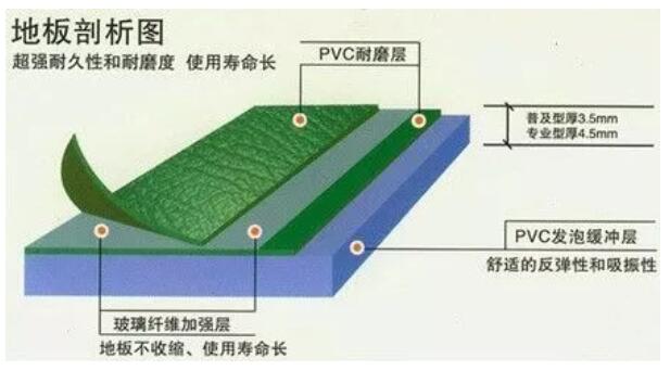 運動地板的施工方案和安裝流程詳解! 運動地板的施工方案和安裝流程詳解!