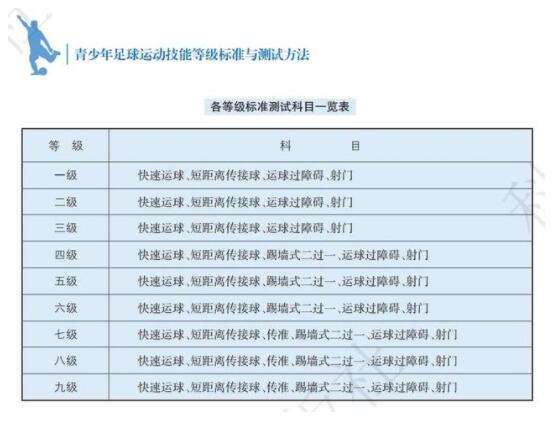 上海發(fā)布青少年運(yùn)動(dòng)技能等級標(biāo)準(zhǔn) 上海發(fā)布青少年運(yùn)動(dòng)技能等級標(biāo)準(zhǔn)