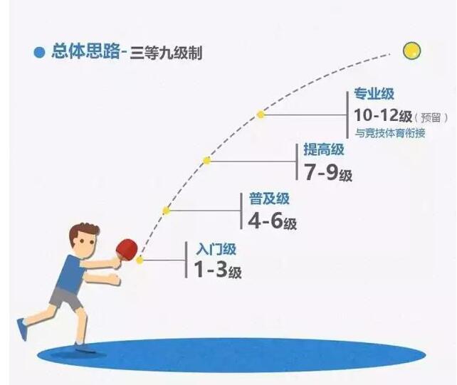 上海發(fā)布青少年運(yùn)動(dòng)技能等級標(biāo)準(zhǔn) 上海發(fā)布青少年運(yùn)動(dòng)技能等級標(biāo)準(zhǔn)